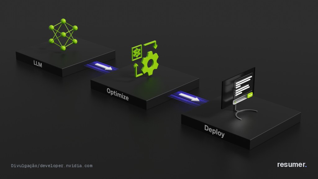 Imagem ilustrativa do kit oficial da NVIDIA sobre o TensorRT Edge-LLM para agentes de IA na borda