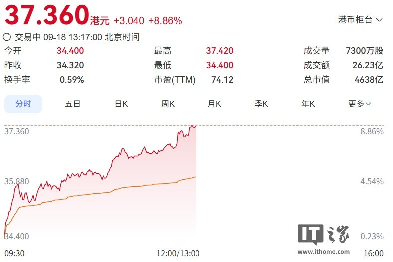 Huawei troca domínio de Nvidia no mercado chinês de IA