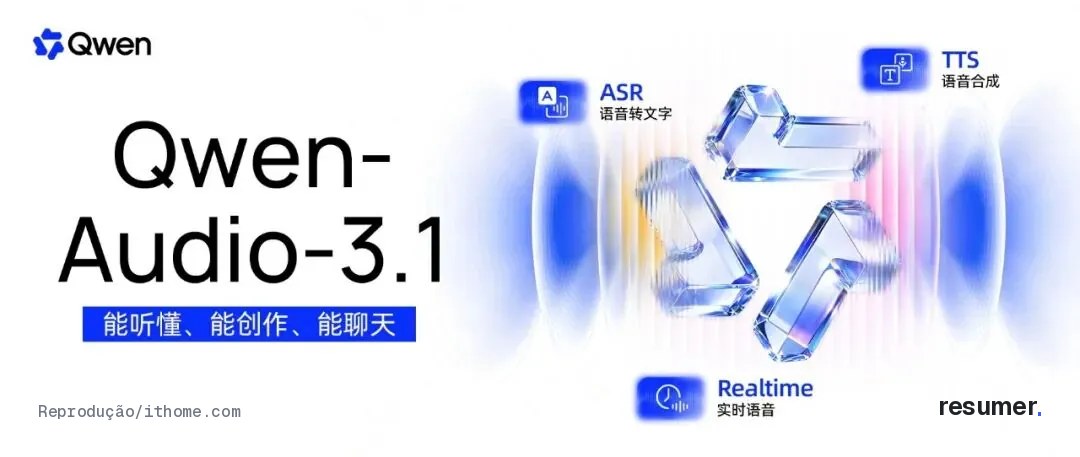 Alibaba lança versão 3.1 do modelo de voz Qwen-Audio