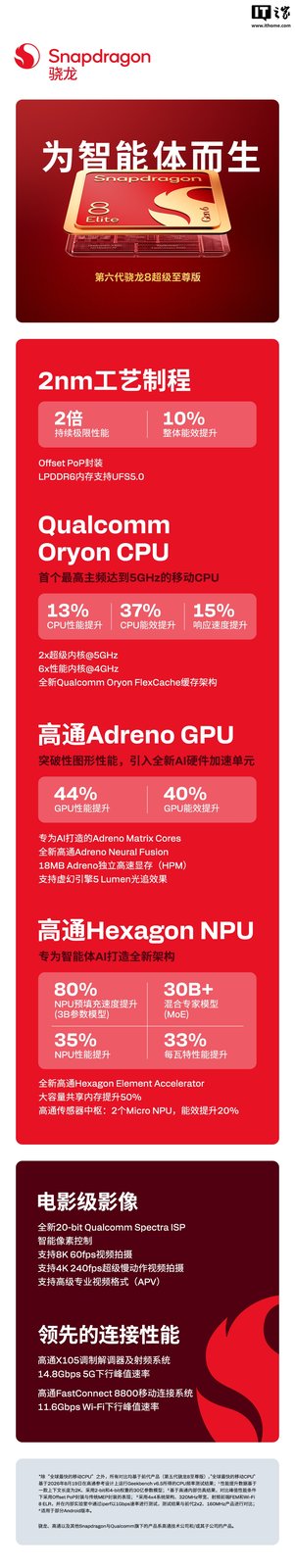 Snapdragon 8 Elite Extreme Gen 6 roda em 5 GHz