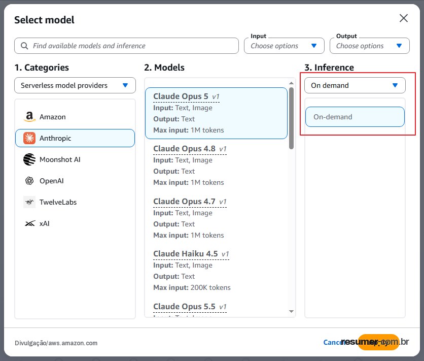 Amazon Bedrock executa modelos Anthropic em regiões específicas