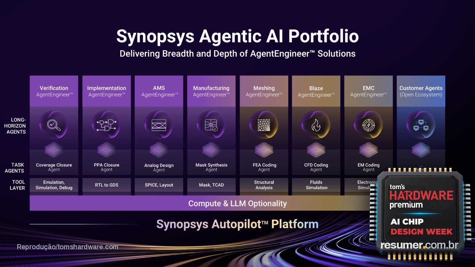 Synopsys Autopilot agentic AI platform, from verification to customer agents