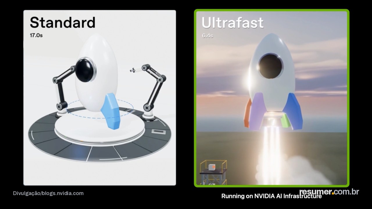 GIF mostrando a aceleração do GPT-6 Astra com GPUs Blackwell em modo Ultrafast