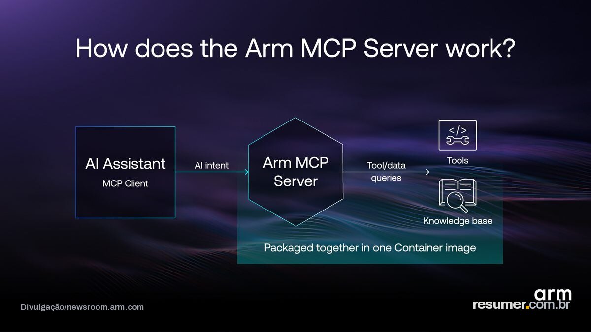 Arm ajuda desenvolvedores a construir IA local para edge inteligente