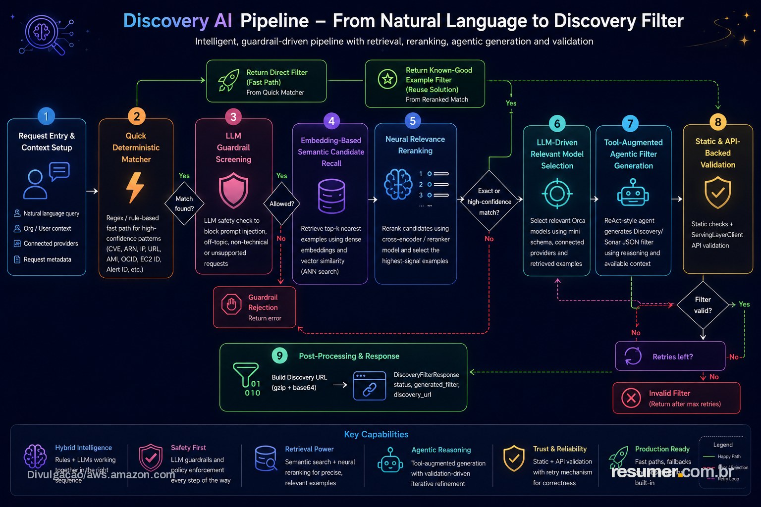 Orca Security apresenta Discovery AI, ferramenta de análise de nuvem com perguntas em linguagem natural
