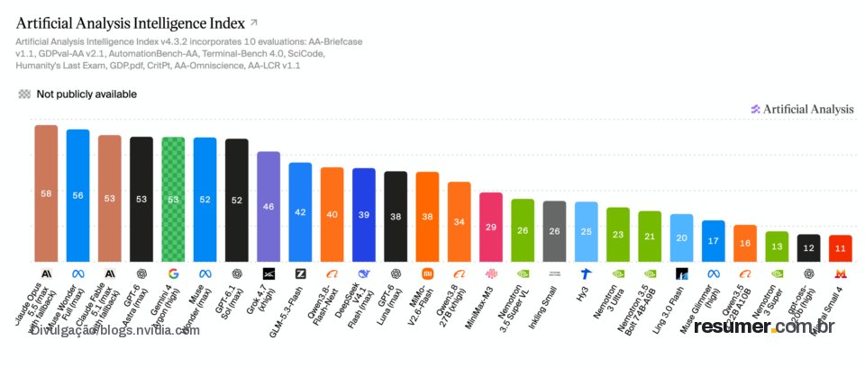 NVIDIA troca arquitetura por MoE em Nemotron 3.5 Super VL