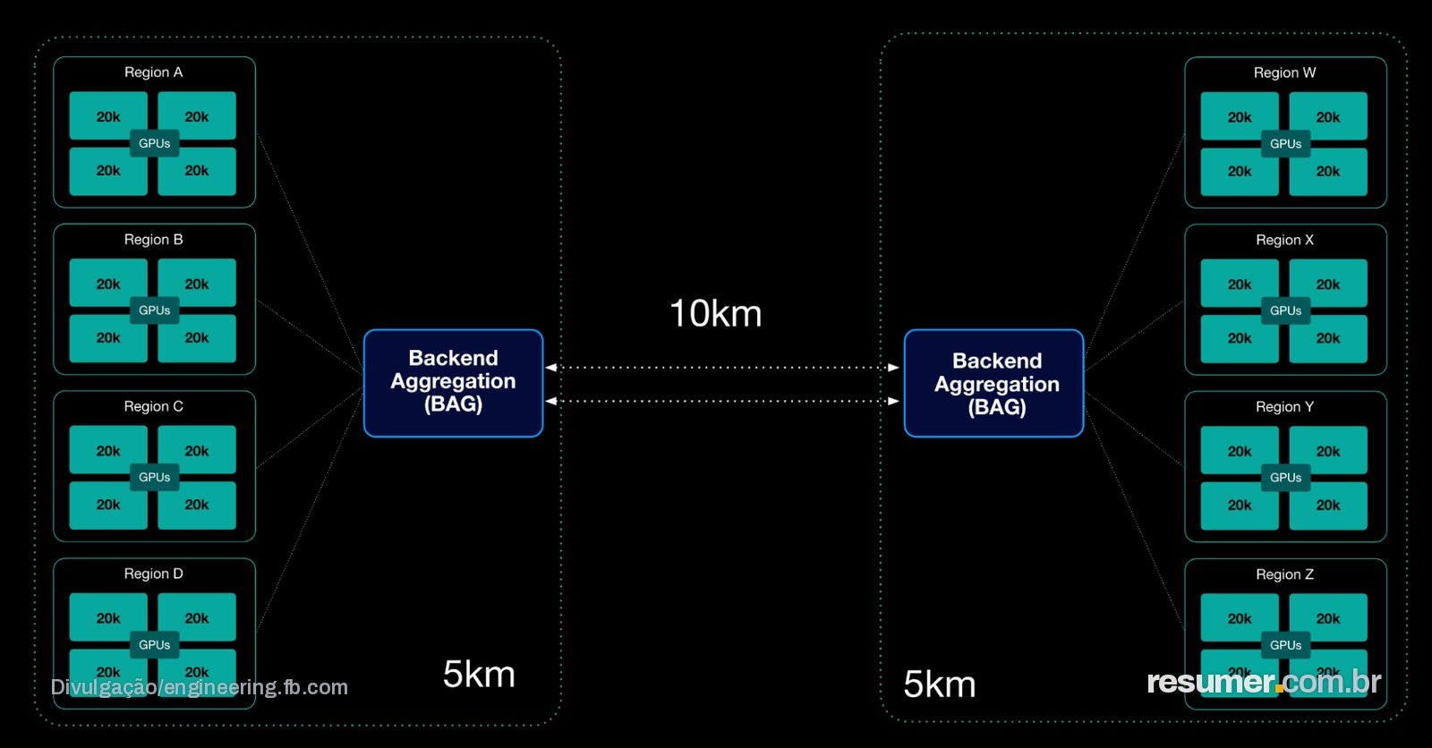 Meta constrói supercluster Prometheus com resfriamento a líquido