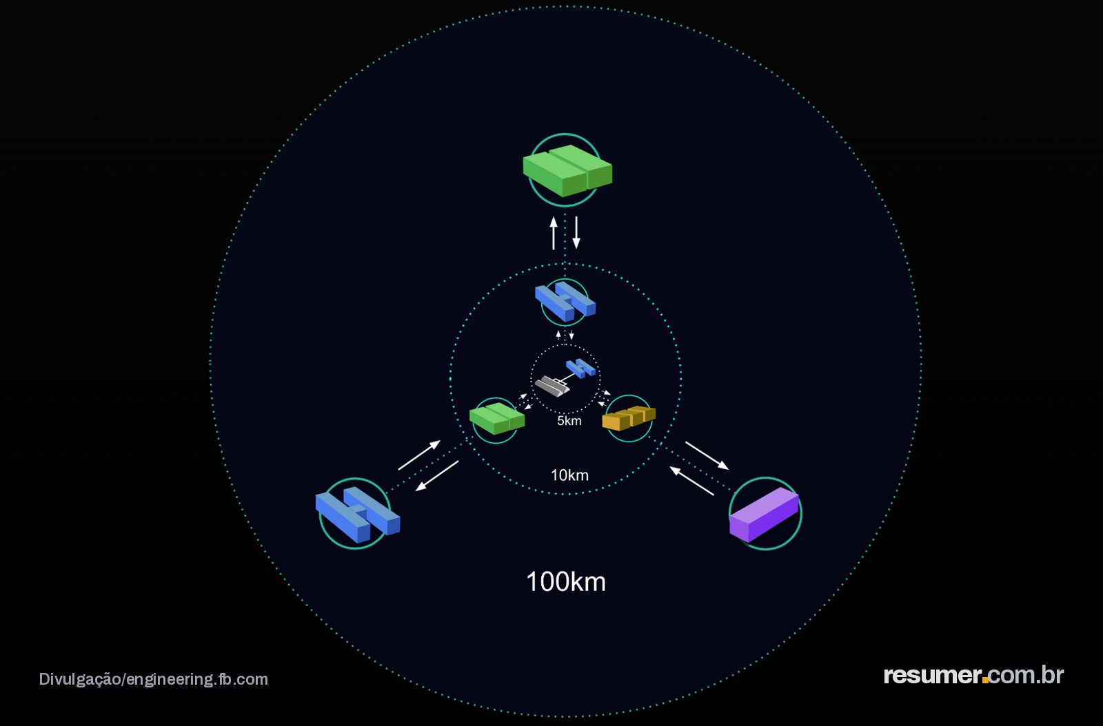Meta constrói supercluster Prometheus com resfriamento a líquido
