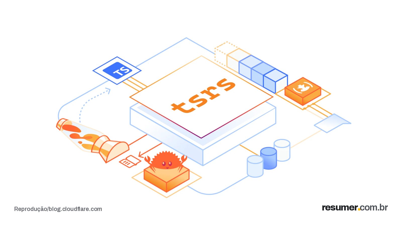 Cloudflare reescreve compilador TypeScript em Rust.