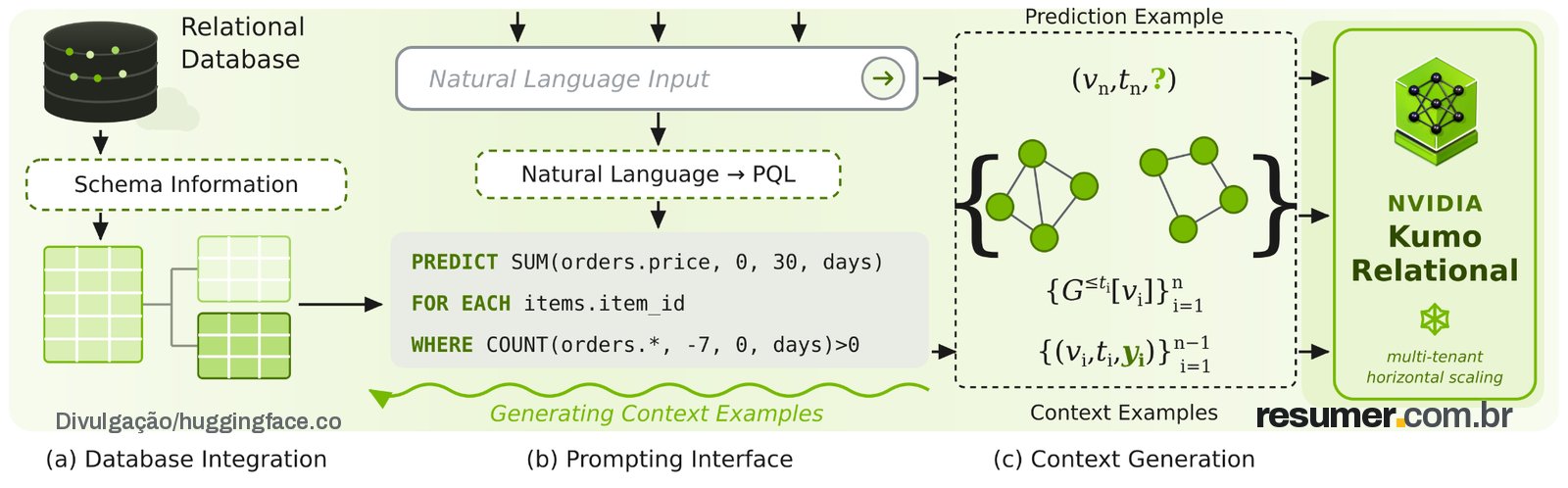 kumo-relational-system-overview