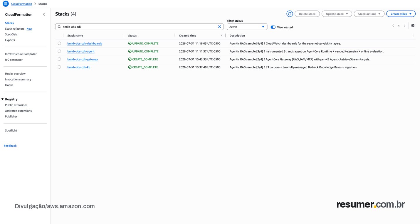 AWS CloudFormation console listing four stacks — bmkb-obs-cdk-kb, -gateway, -agent, and -dashboards — each with status CREATE