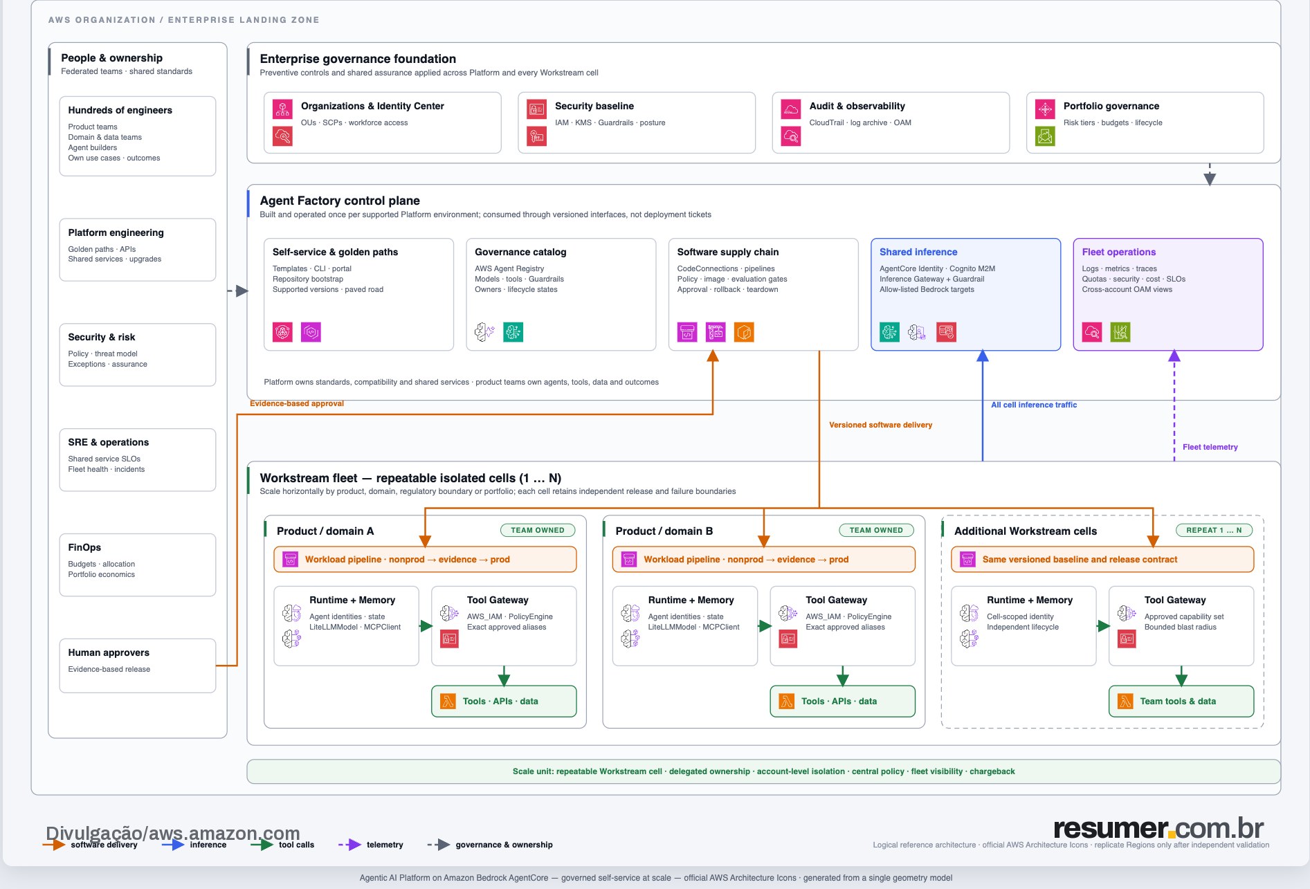 La plateforme d'IA Agentic d'Amazon Bedrock mise en avant avec une interface moderne